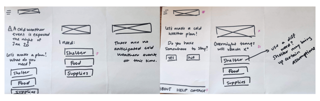 A set of paper wireframes for the landing page, with features used in the next step highlighted.